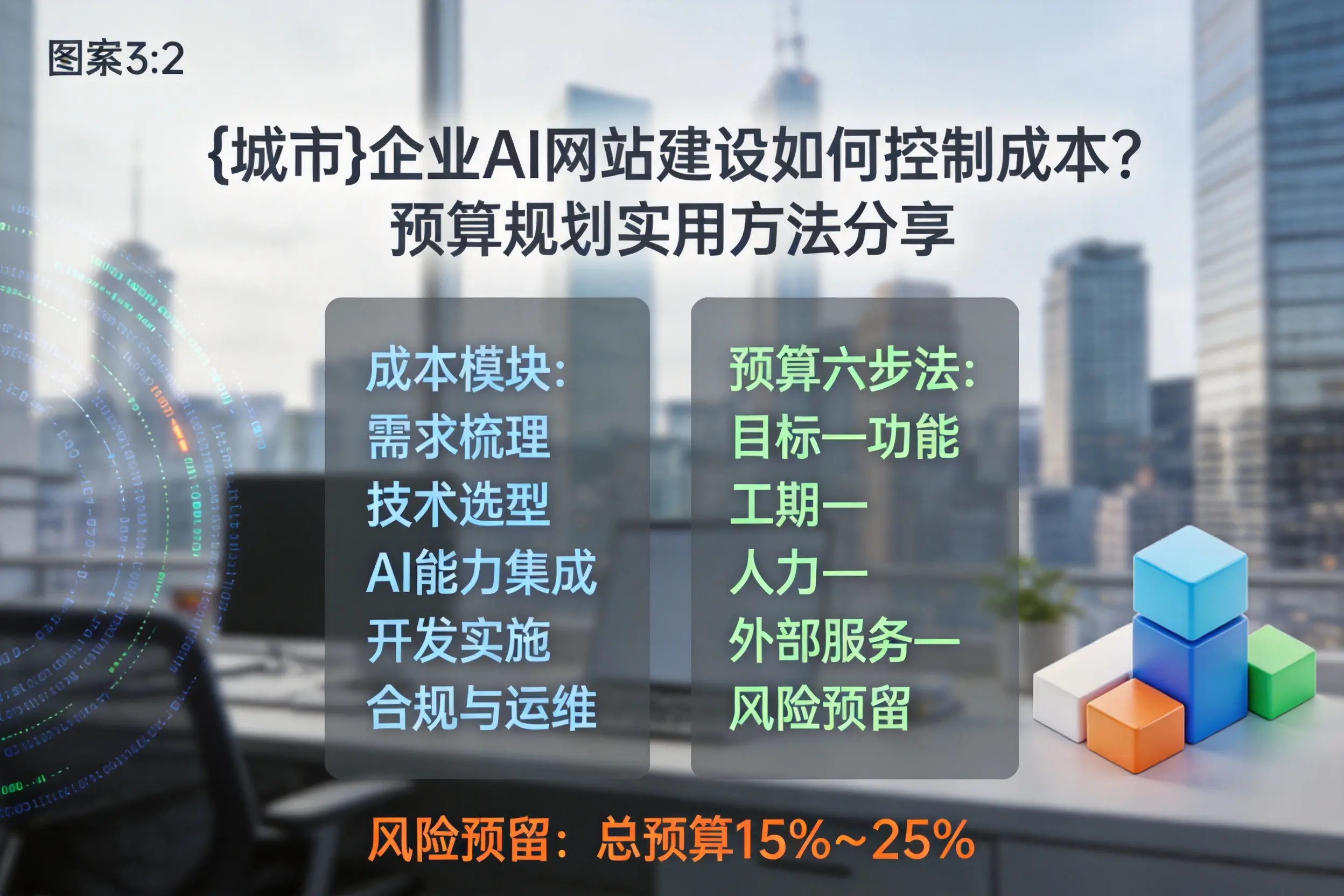 安庆企业AI网站建设如何控制成本？预算规划实用方法分享