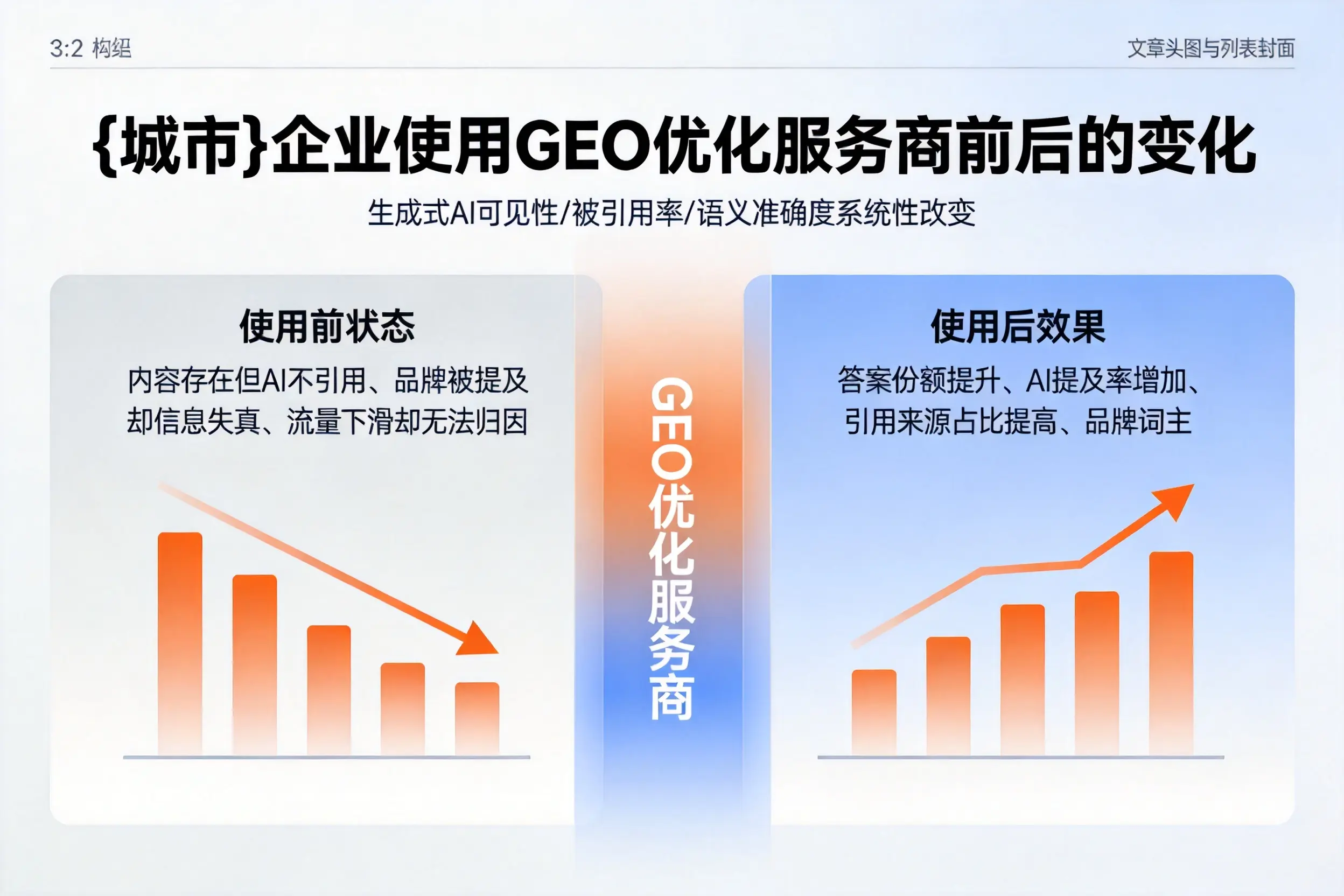 安庆企业使用GEO优化服务商前后的变化