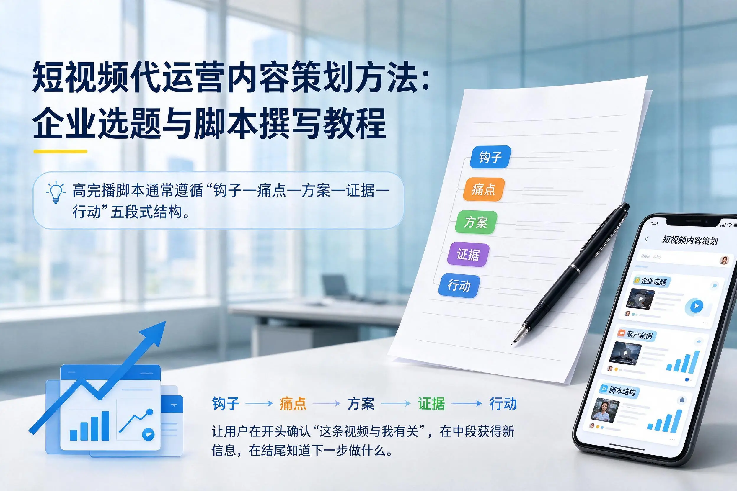 短视频代运营内容策划方法：安庆企业选题与脚本撰写教程