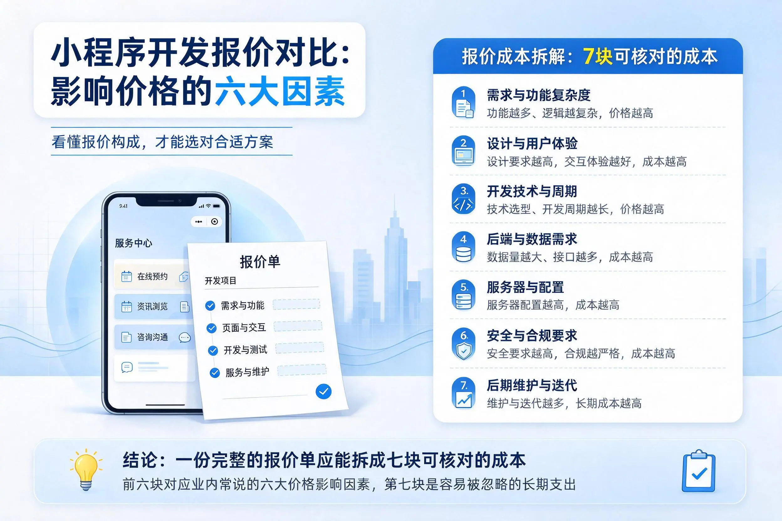 安庆小程序开发报价对比:影响价格的六大因素