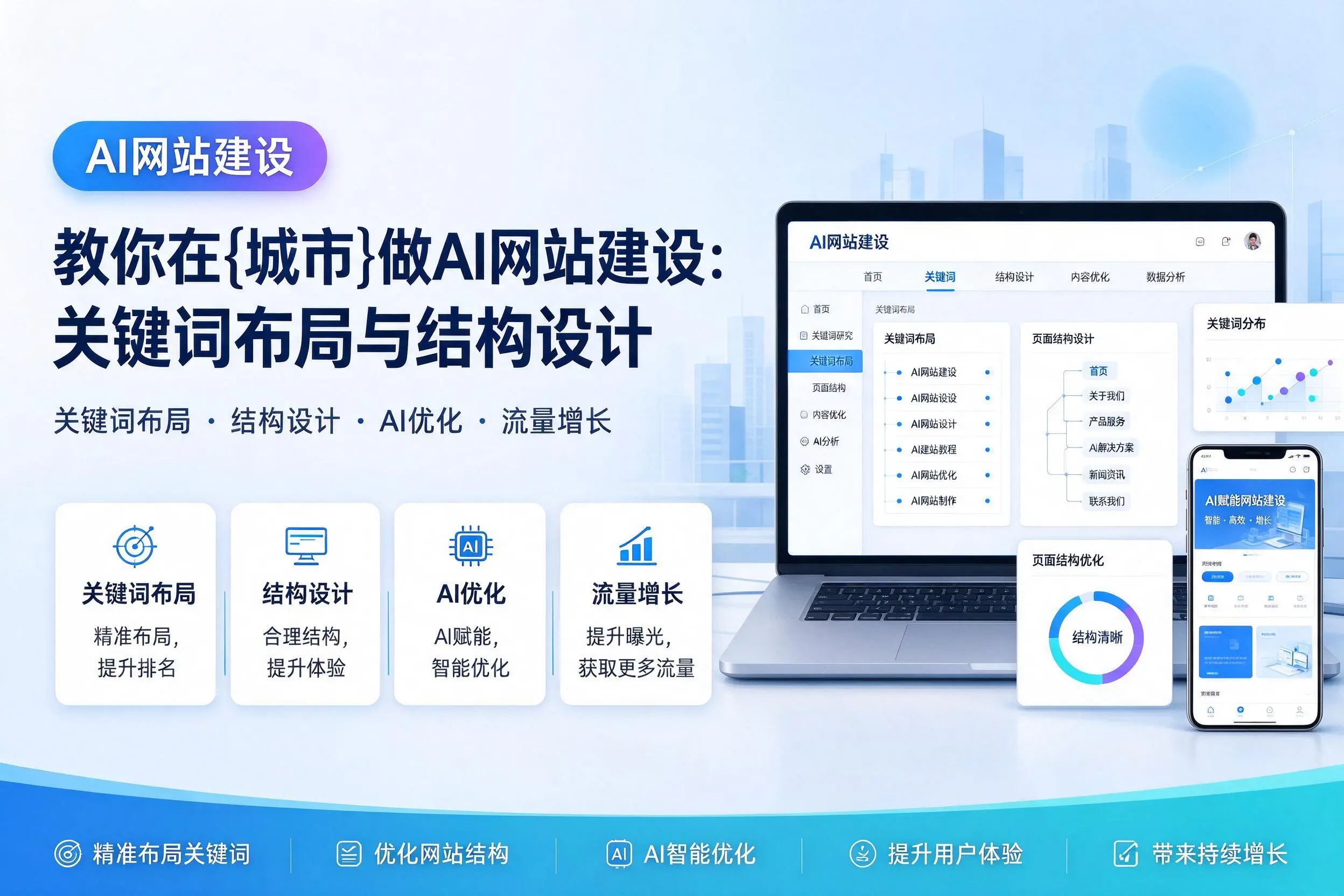 教你在安庆做AI网站建设：关键词布局与结构设计