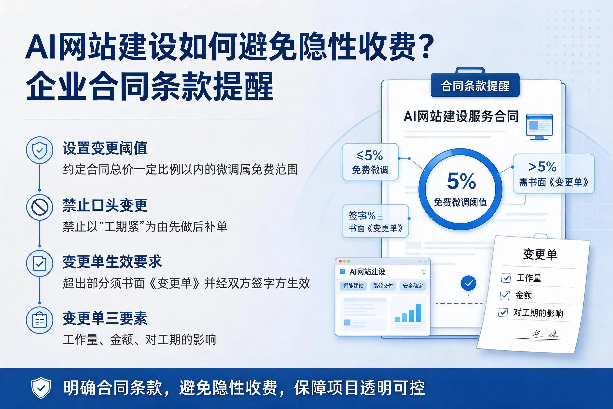 AI网站建设如何避免隐性收费？安庆企业合同条款提醒